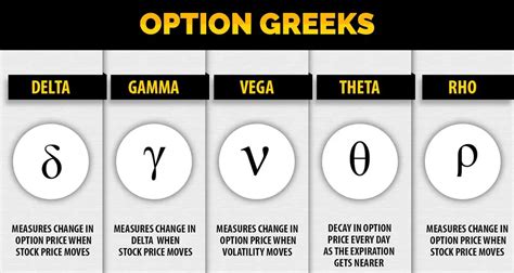 Understand Option Greeks And Its Types 1