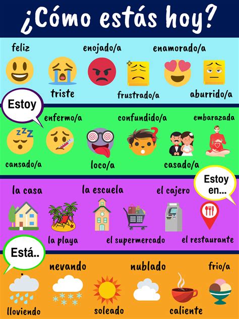 Estar Uses Poster With Pictures For Beginner Spanish Learners Free