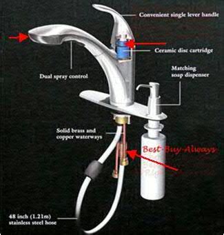 What did i do wrong? Low Pressure Problem in Pull-Out/Pull-Down Kitchen Faucet ...