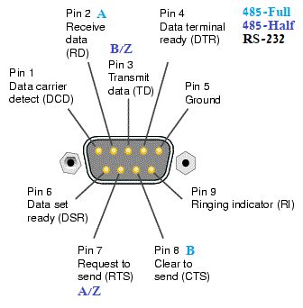 File TEL SERDB9 DB9 Pinout Diagram Png Fit PC Wiki