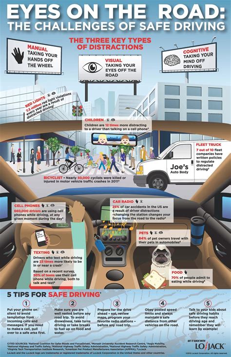 Driver Distraction Useful Information Safe Driving Tips Driving