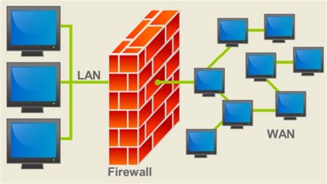 MA- Firewall