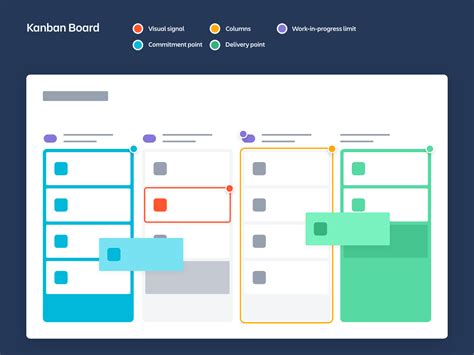 You hear about kanban all the time. What is a Kanban Board? | Atlassian