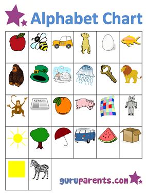Below, you can listen to how we say the letters of the alphabet. Alphabet Chart | guruparents