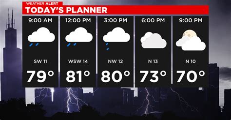 Chicago Weather Alert Thunderstorms And Humidity Patabook News