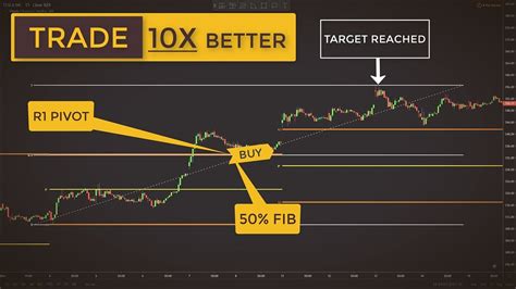 Trading With Fibonacci Pivot Points Made Easy Forex And Stock Market