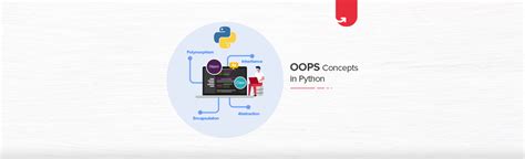 A Complete Guide On Oops Concepts In Python Upgrad Blog