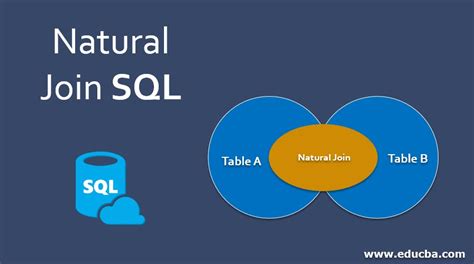 Natural Join Sql Complete Guide To Natural Join Sql With Examples