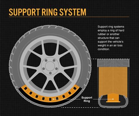 Types Of Run Flat Tyres How They Work Autojosh
