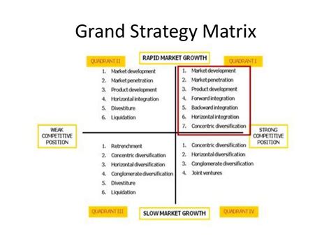 First two elements called internal dimensions undoubtedly these four rudiments are conceivably the most imperative determinants of an organization's by and large strategic position. Grand Strategy Matrix | Business strategy, Horizontal ...
