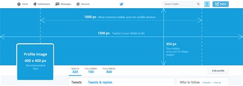 Anonymous male profile picture emotion avatar vector. Twitter Cover Guidelines and Best Practice for Business ...