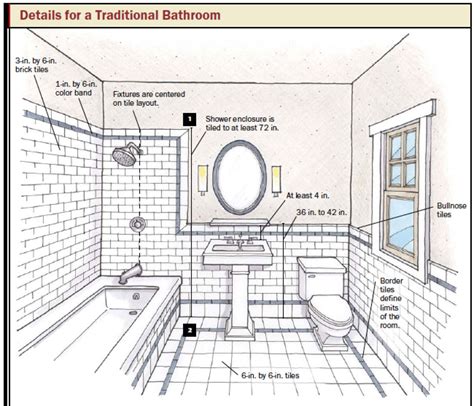 25 Favorite Free Online Bathroom Design Tool Home Decoration And