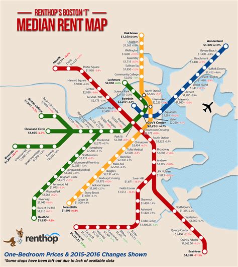 Where Does The Train Of Rising Rents Stop