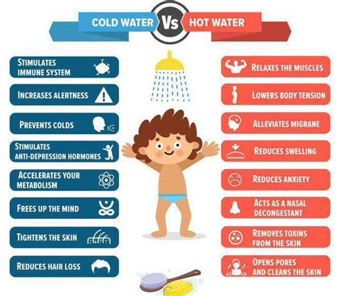 Things To Consider Cold Vs Hot Showers Rnofap