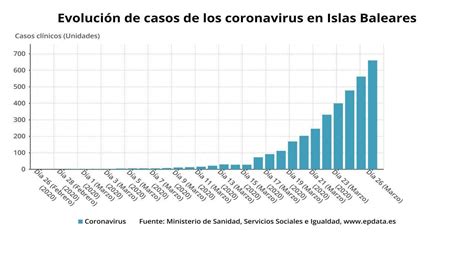 + or %) confirmed coronavirus cases worldwide, including fatalities. More deaths from coronavirus in Majorca