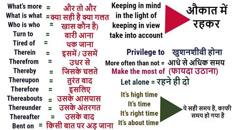 Basic English Grammar For Beginners In Hindi Learn English Grammar