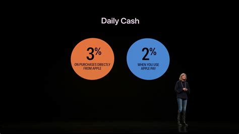 Accept your offered credit limit and apr. Apple launches Apple Card, a credit card for a "healthier financial life" - Neowin