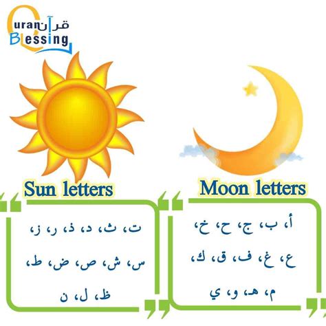 Learn The Sun And Moon Letters In Arabic Easily Norani Qaida
