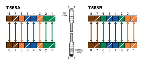 Rj11 to rj45 wiring diagram dolgular. Ethernet Patch Cable Wiring Guide