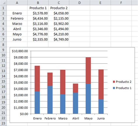El Gráfico De Columnas En Excel • Excel Total