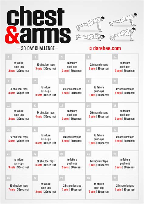 Chest And Arms Challenge