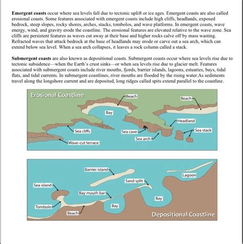 Solved Emergent Coasts Occur Where Sea Levels Fall Due To