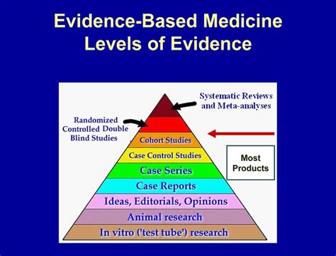 Evidence Based Medicine Levels Of Evidence Most Products