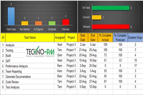 Excel Task Management Dashboard And Tracker Can Be Used To Manage Set