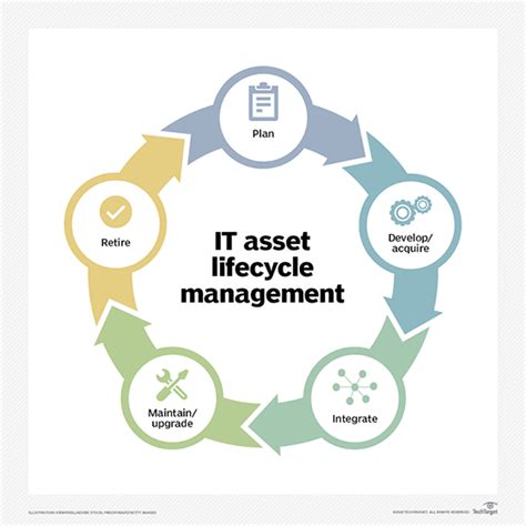 What Is It Asset Management Itam