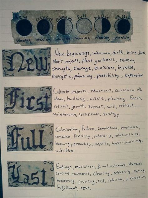 Cool Moon Phases Page For Bos From Gypsie Sister Book Of Shadows