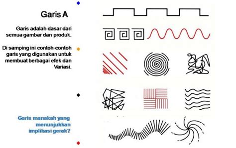 Jenis jenis tanah di indonesia berdasarkan proses terbentuknya, asal, dan kesuburannya. Jenis-Jenis Garis dalam Seni Rupa Beserta Penjelasannya ...