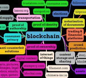 When we think about machine learning and cryptocurrencies, there are some use cases such as price prediction or sentiment analysis that immediately come to mind. crypto coins #bitcoinsandcryptocurrency | Blockchain ...