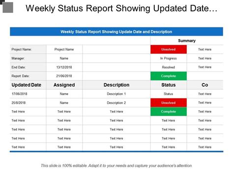 Weekly Project Status Report Template Ppt