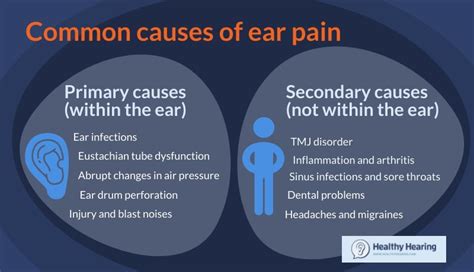 Earache And Ear Pain Otalgia Causes And Treatments Healthy Hearing