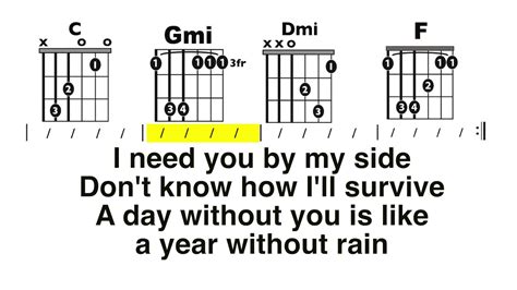 A year without rain lyrics. A Year Without Rain (Selena Gomez) Chord and Lyrics Play ...