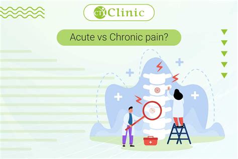 Acute Vs Chronic Pain Ct Clinic