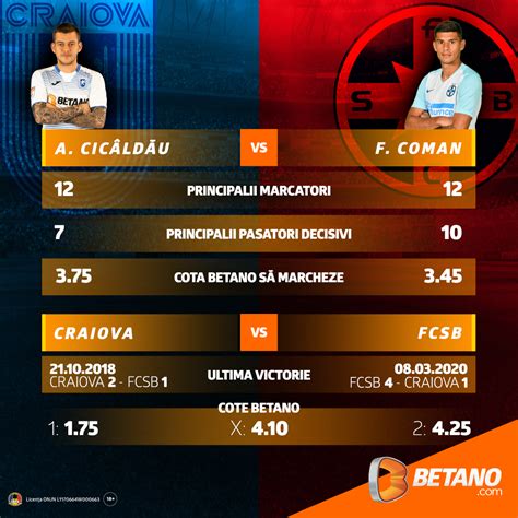 Check out exciting features, bonuses, pros, and cons. betano_ro-craiova_fcsb-info-1080x1080