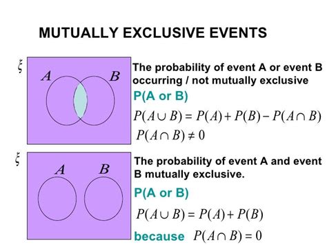 Non Mutually Exclusive Events Formula