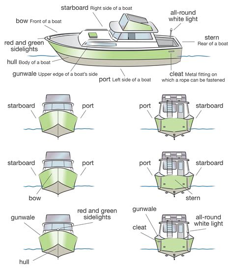 Parts Of A Boat Diagram Terminology