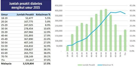 Nearly 1.6 million americans have type 1 diabetes, including about 187,000 children and adolescents. BENARKAH HERBA PUNCA KEROSAKKAN BUAH PINGGANG? - ZAI ...