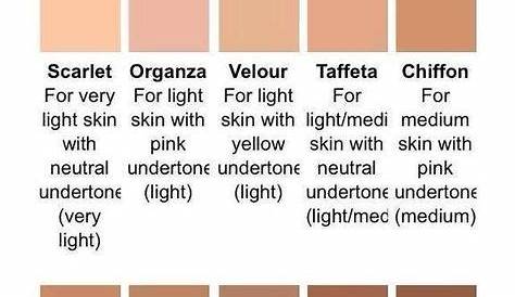 Foundation chart! How to choose the right shade for yourself. www