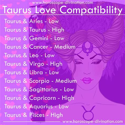 Taurus Love Compatibility Taurus Zodiac Memes Zodiac Signs Taurus Taurus Love Zodiac Signs