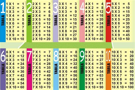 48 Ideas De Tablas De Multiplicar Tablas De Multiplicar Aprender Las