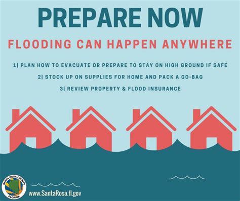 Complete Guide Flood Preparedness Epact