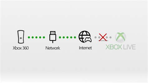 Cómo Usar Xbox Networking En Windows 10 Para Verificar Su Conexión A