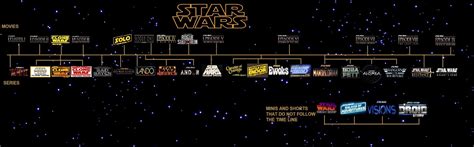 All New Star Wars Timeline With New Movies And Tv Shows Included