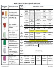 Tube Collection Guide Pdf Laboratory Tube Collection Quick Reference