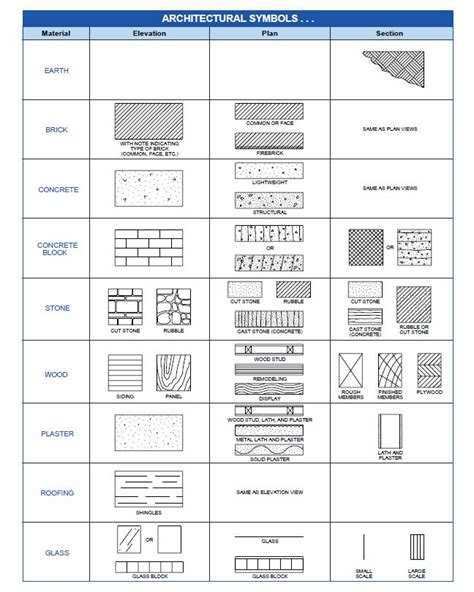 Architectural Symbols Printable Pdf