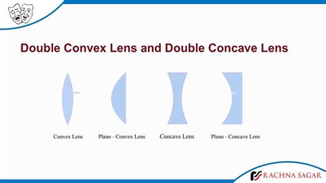 Double Convex Lens And Double Concave Lens Youtube
