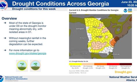 Drought Conditions Across Georgia Allongeorgia